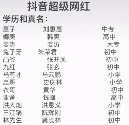 网红七七学历,从网红到学霸，揭秘她的学历传奇之路